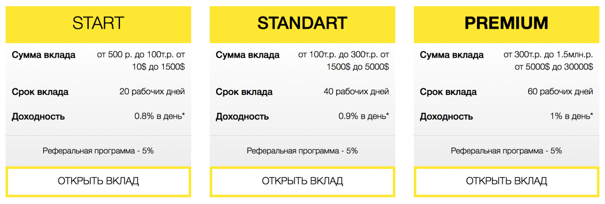 Тарифный план инвестиционный